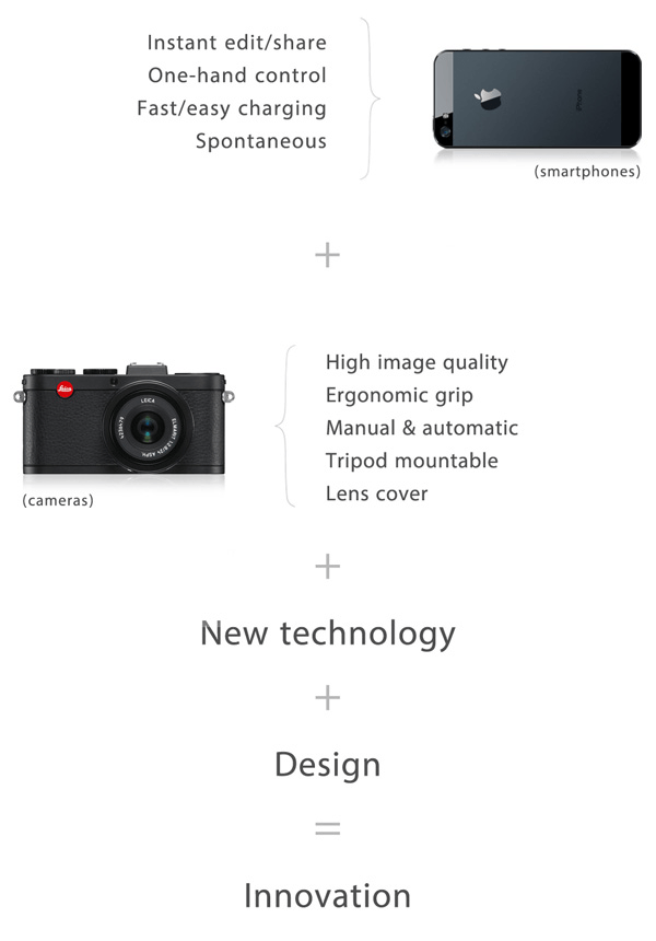 LEICA X3 Concept Camera